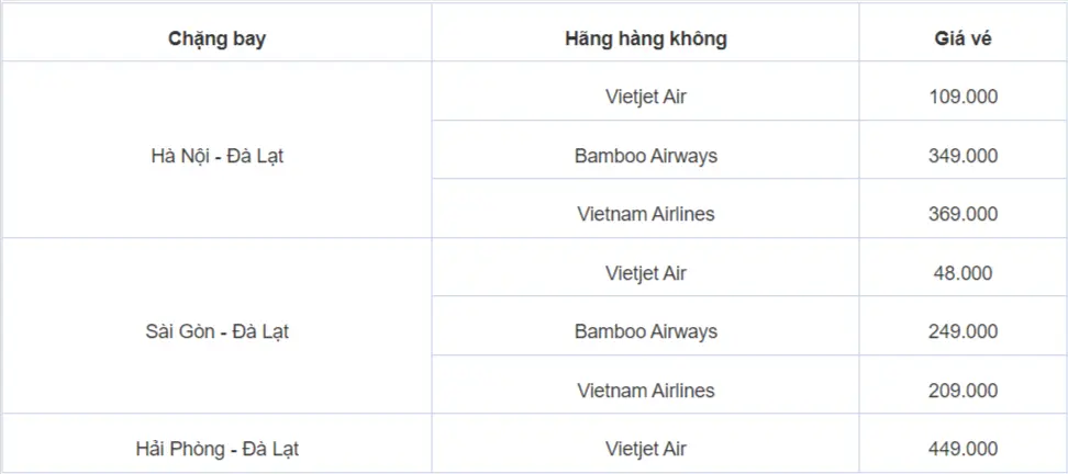 bảng giá vé máy bay du lịch đà lạt