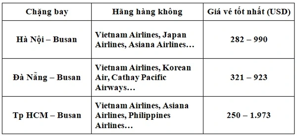 Bảng giá vé máy bay đi Hàn Quốc 
