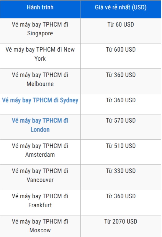 bảng giá vé Vietnam Airline quốc tế 