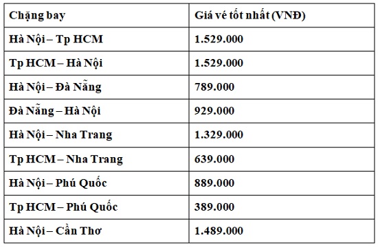 bảng giá vé vietnam Airline Nội địa 